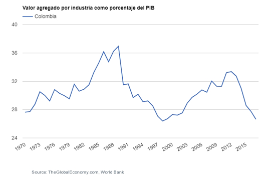 Grafica